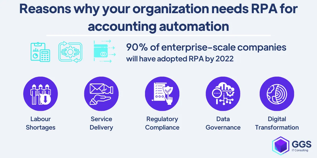8ce7061a7ecfe0936ff1e537836bd8f0_accounting_automation_reasons_why.png