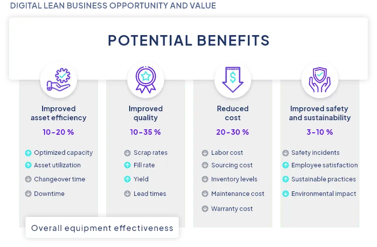 MES benefits