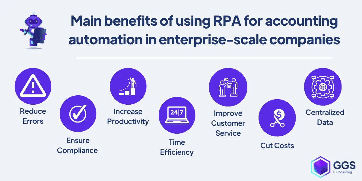 884a45d8a614394c05dc748167614f9d_benefits_of_RPA_for_accounting_automation.png