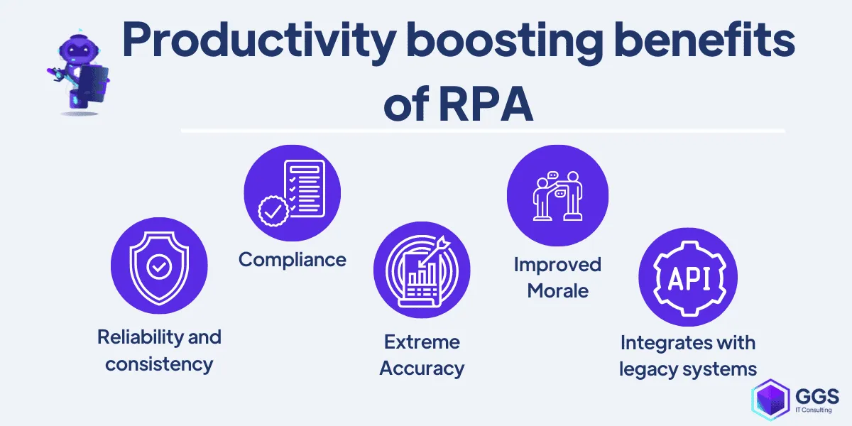 18de65240e14f1e5ff001916fe210398_benefits_of_RPA_reducing_labour_costs.png