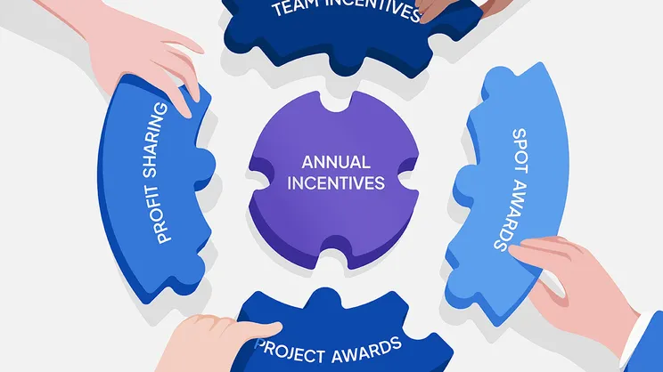 What is a short-term incentive plan?