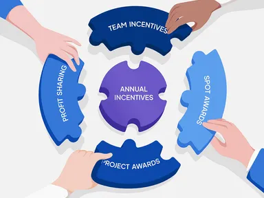 What is a short-term incentive plan?