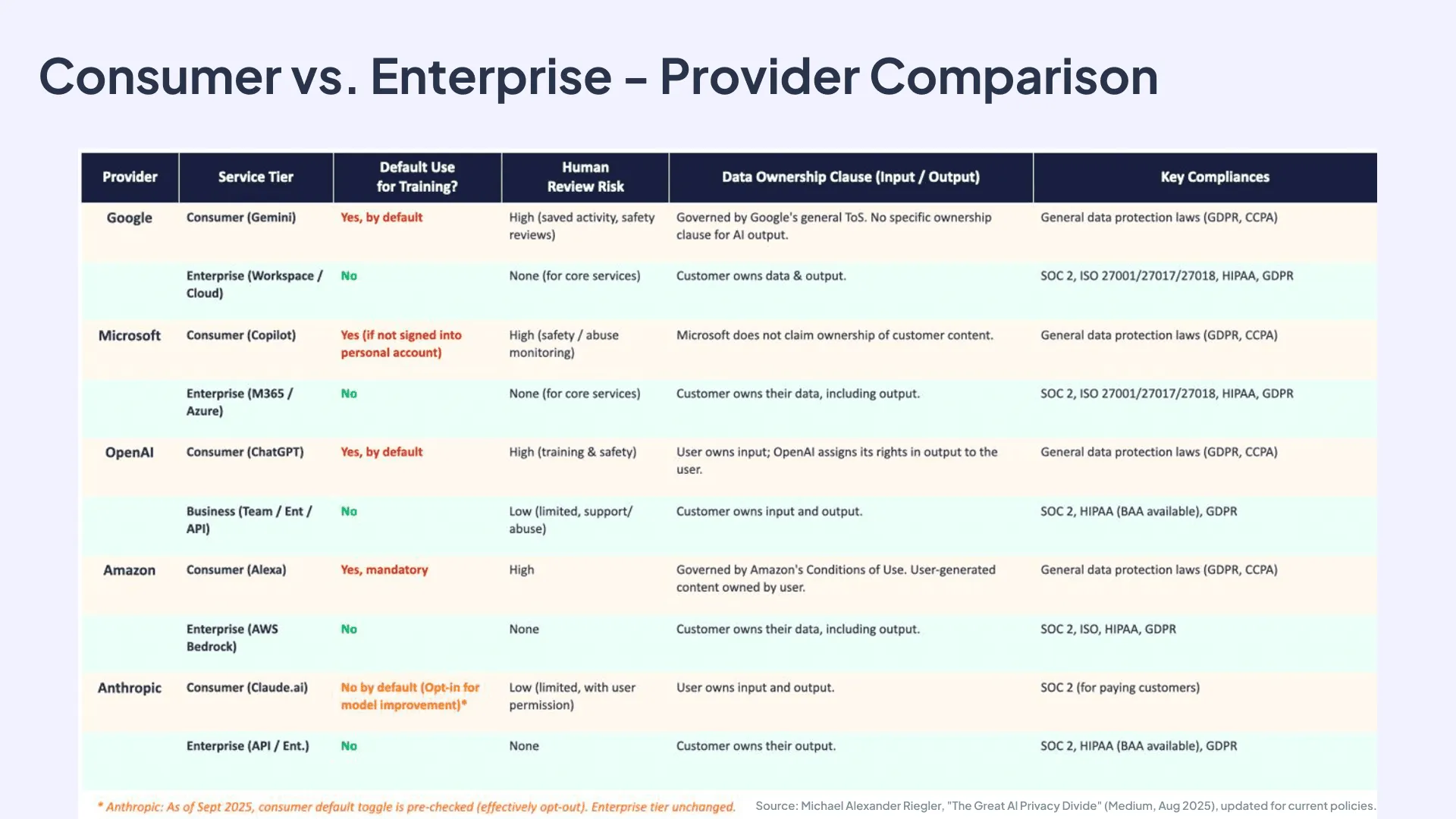 Consumer vs. Enterprise - Provider Comparison.png