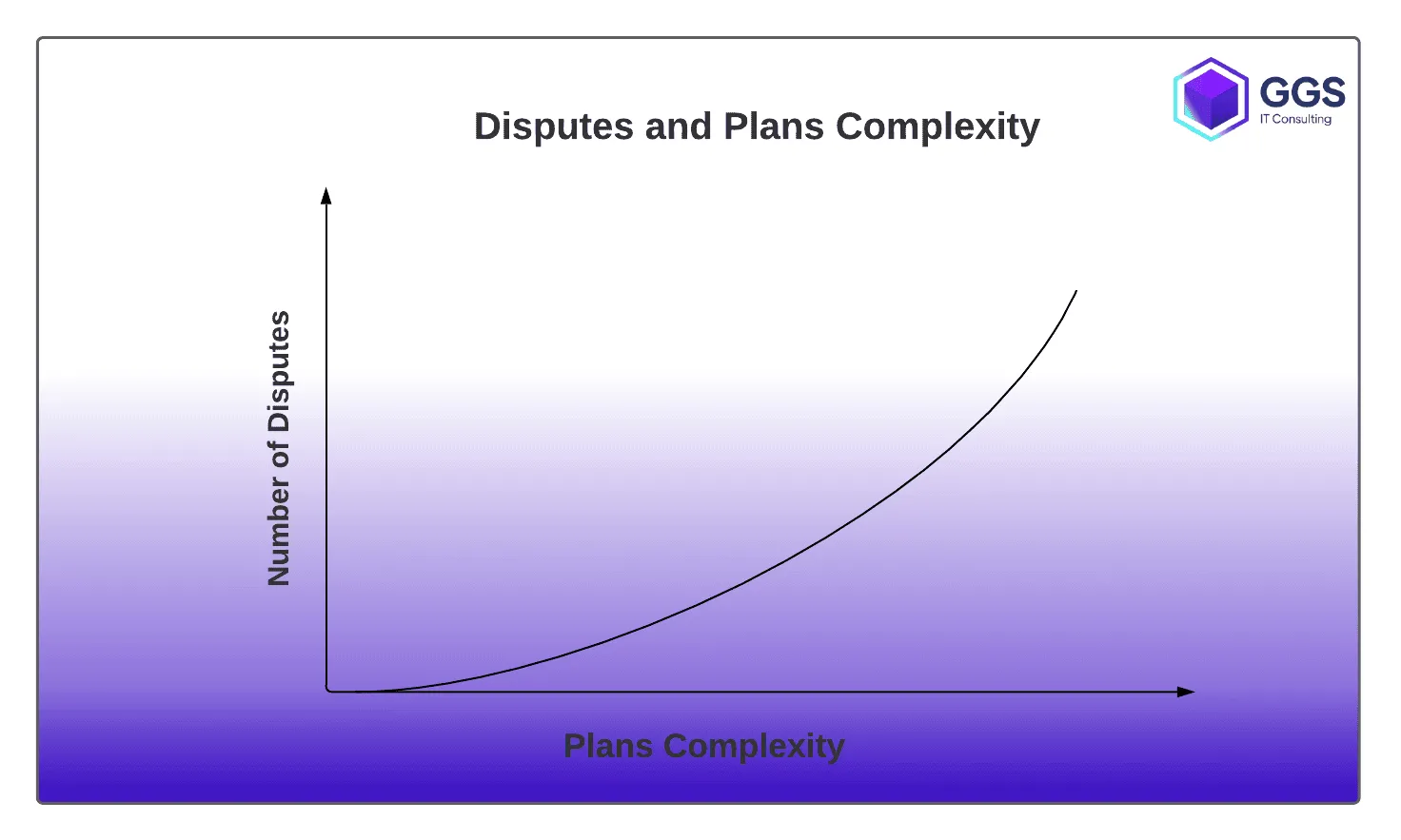 f2c07cef33fe86260d569b81f2a7f681_Disputes_and_Plans_Complexity.png