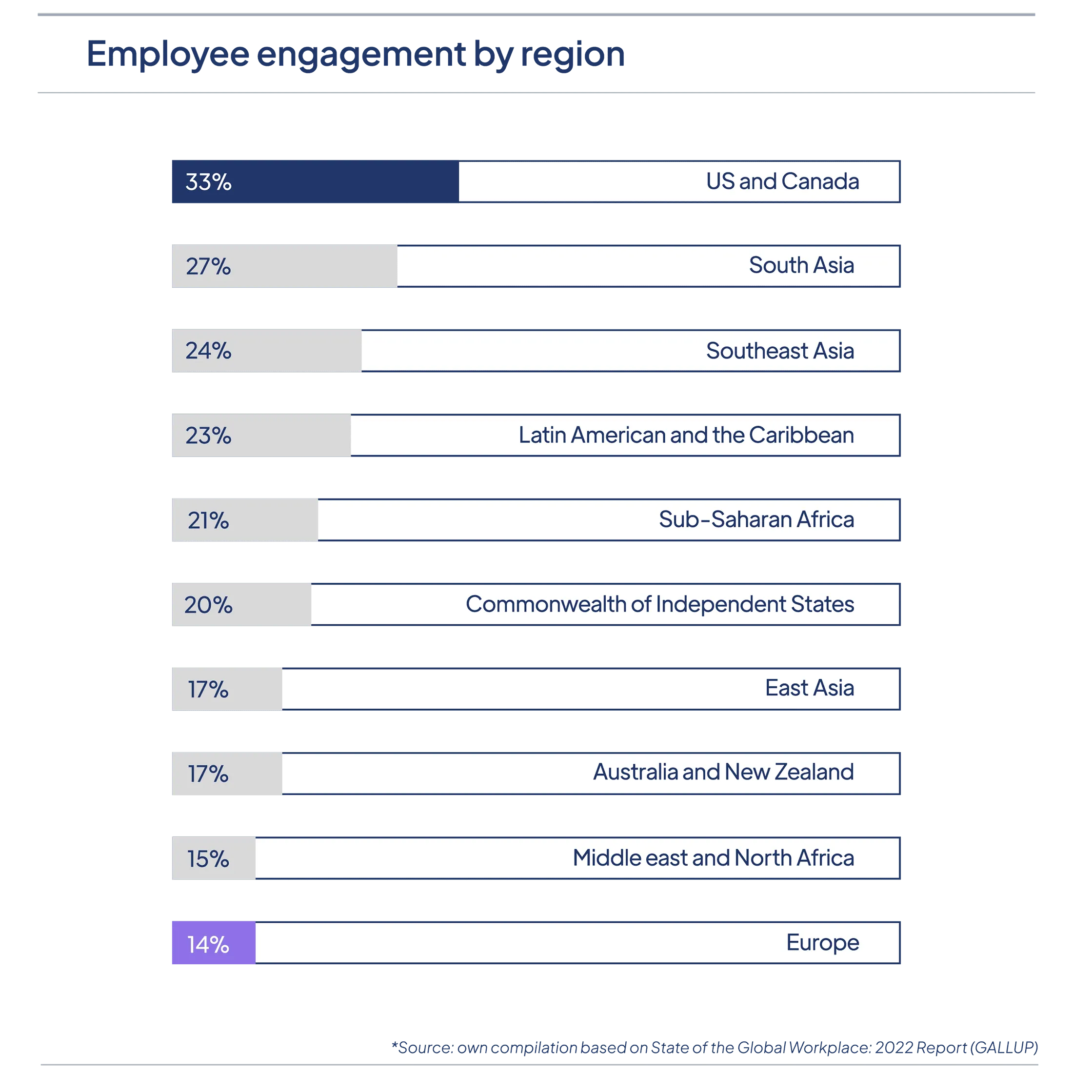 ede7d2ebfd01f6968227f2fc3ef4236b_EmployeeEngagement-Graph.png