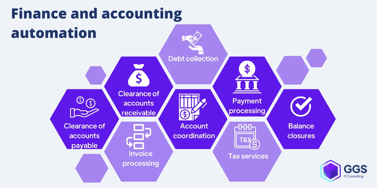 e158210ba9a6fcbeb7cf457025c82e77_Finance_and_accounting_automation.png