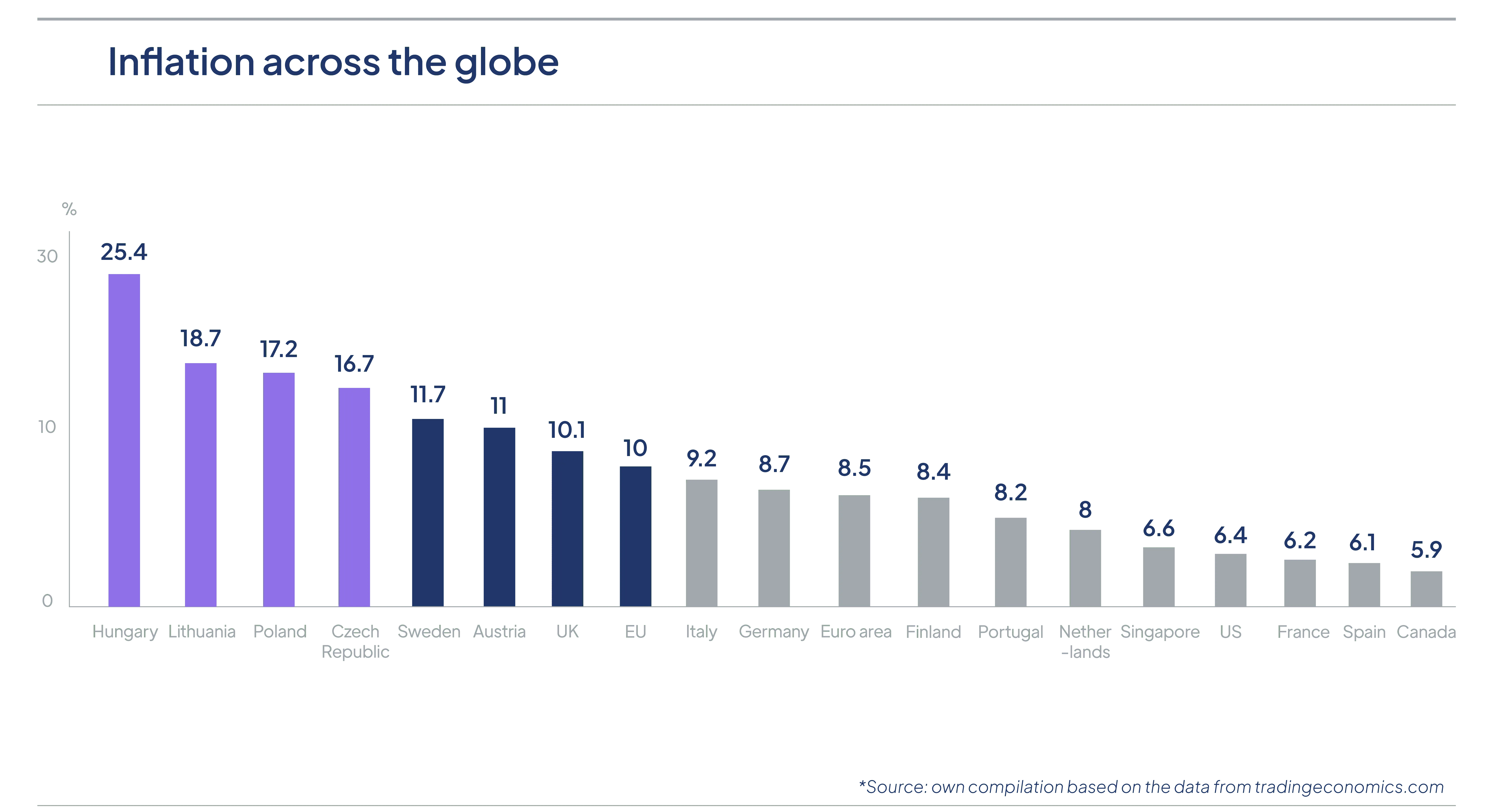 4efaf40542dfc7604e6b19a109c711e4_GP-88-graph-inflation.png