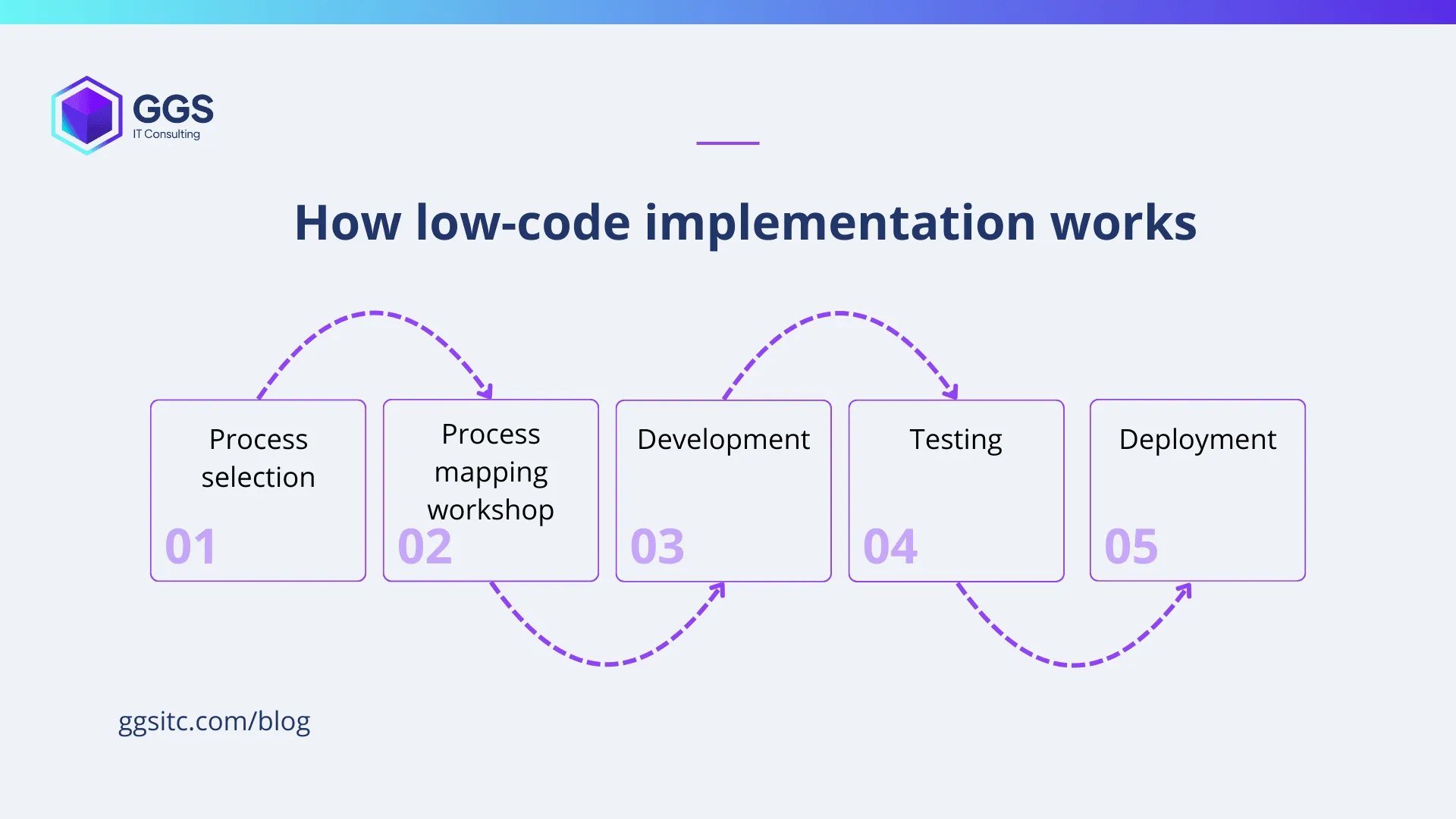 How low-code implementation works.png