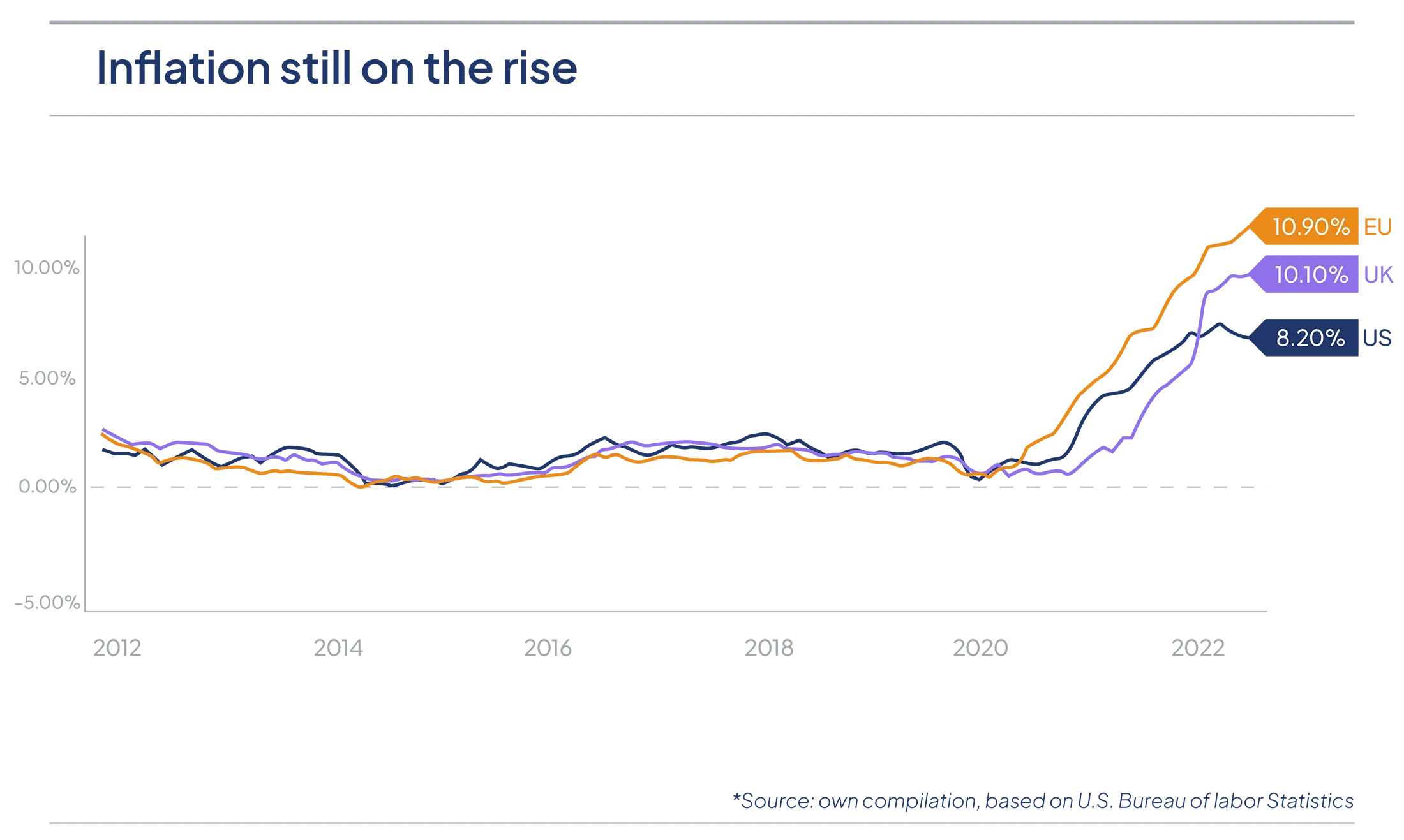 a2ab54f5dde2a7a17844a20bb5e843f1_InflationRate-Charts.png