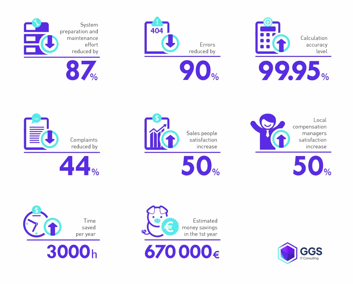 Key achievements