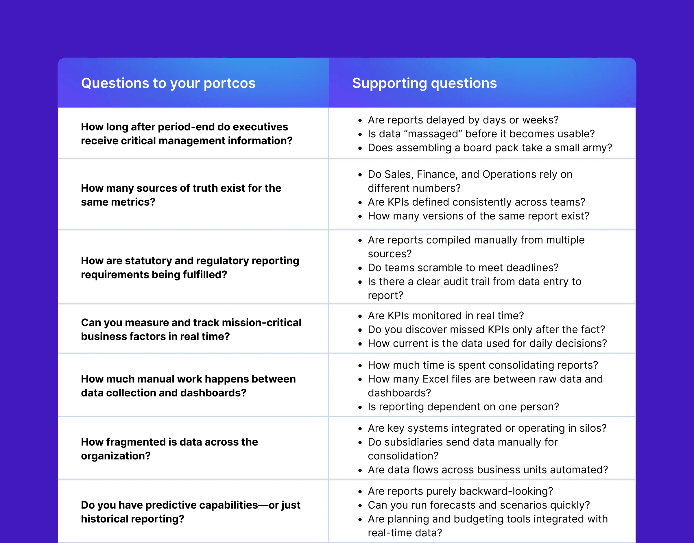 Questions to portcos The Hidden ROI of Automation.png