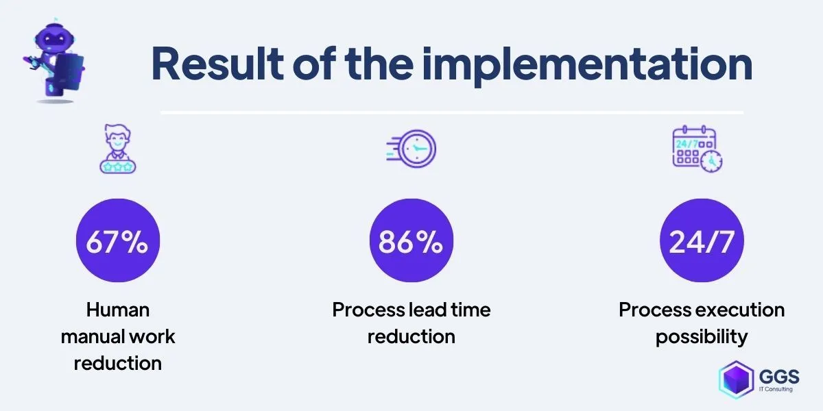 9880d71b94d8a0f21e1d616537ebdc5f_results_of_the_implementation.jpeg