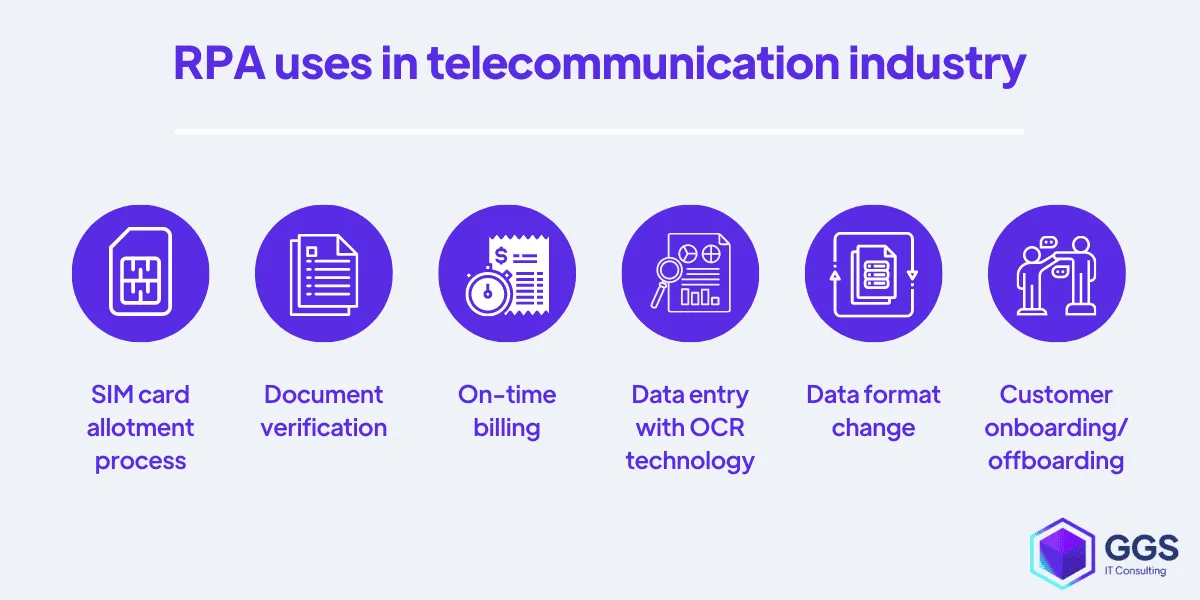 fd403ca566fa8586b7460e38b8a4562b_RPA_uses_in_telecommunication_industry.png