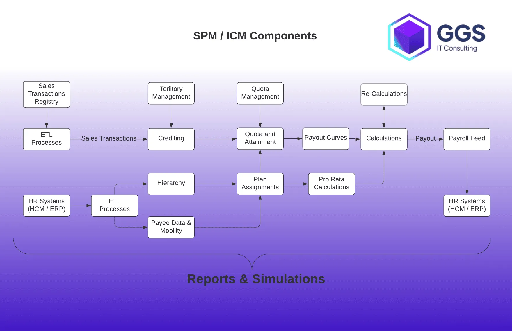 916e2ad37b5e62da5d7091d6f6564ada_SPM_core__ICM__diagram_-_Backup_of_SPM___ICM_components.png