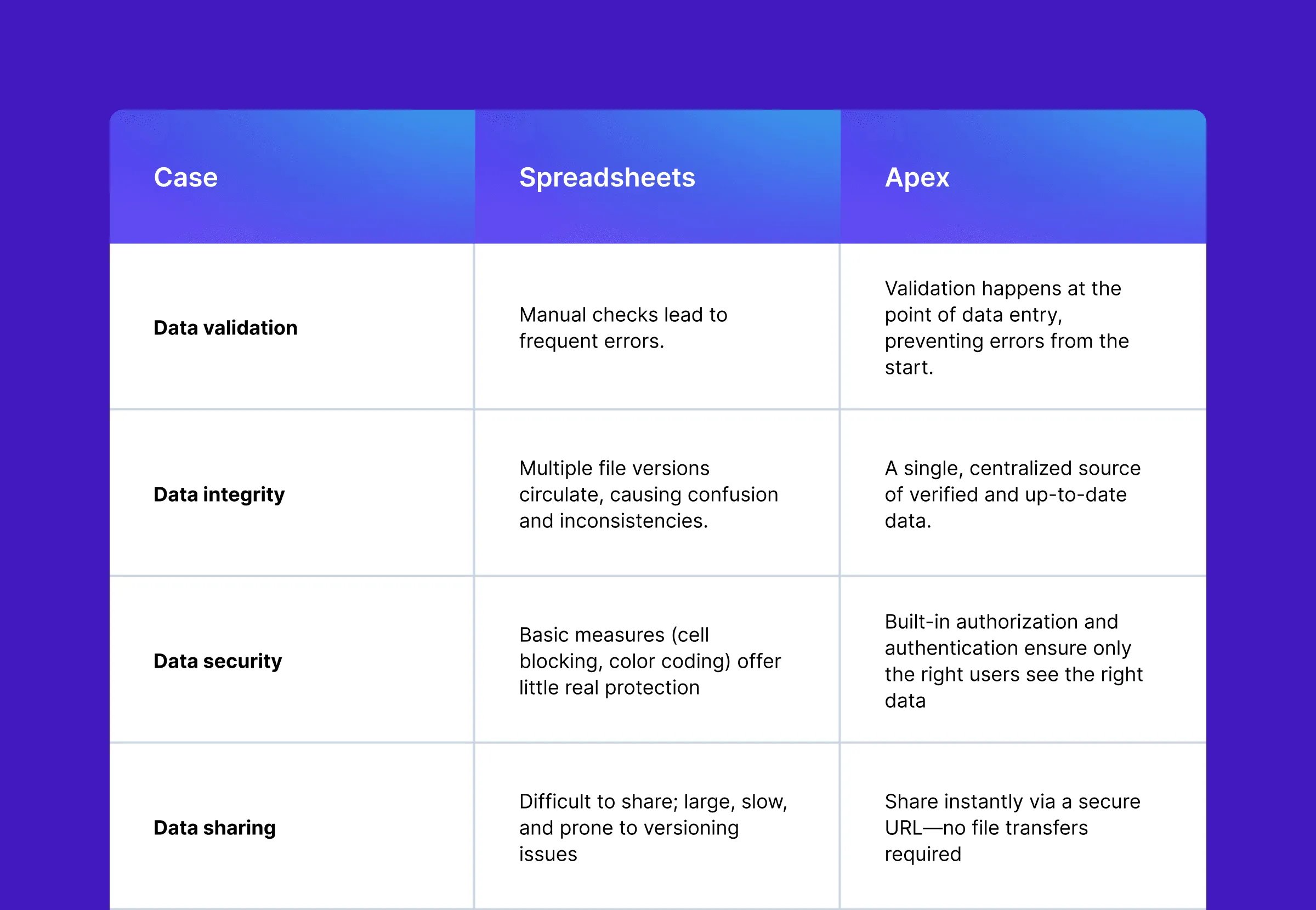Table with spreadsheet-apex comparison_ 1200px longer edge.png
