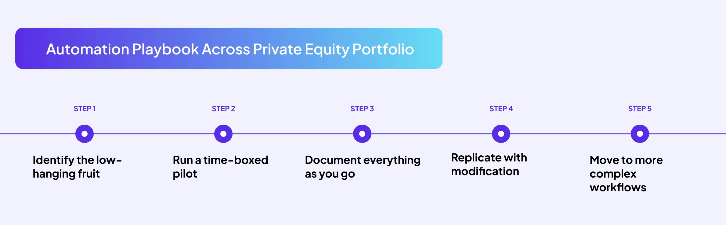 The Playbook_ start small, prove it, then scale.png