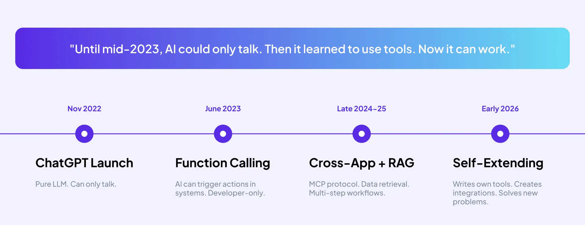 timeline—AI evolution.png