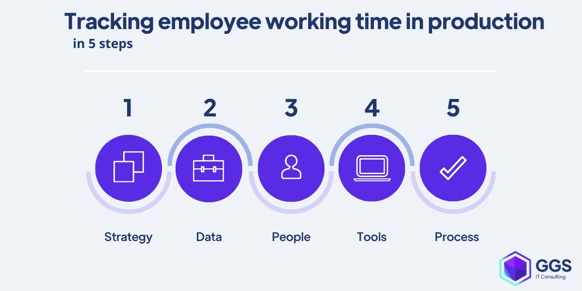 1c6fe037963abd0dcaf193e8897e6003_Tracking_employee_working_time_in_production.png