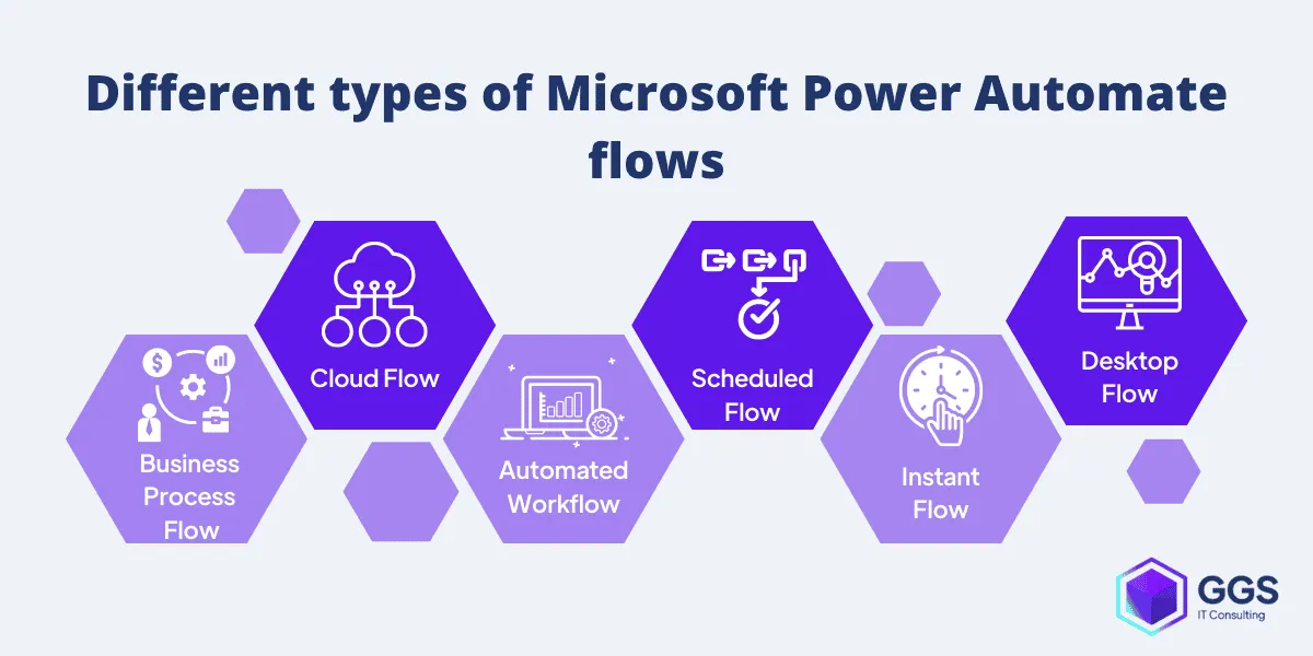 7ba6c85e26420ec57d337bafcc449a3e_types_of_flow__2_.png