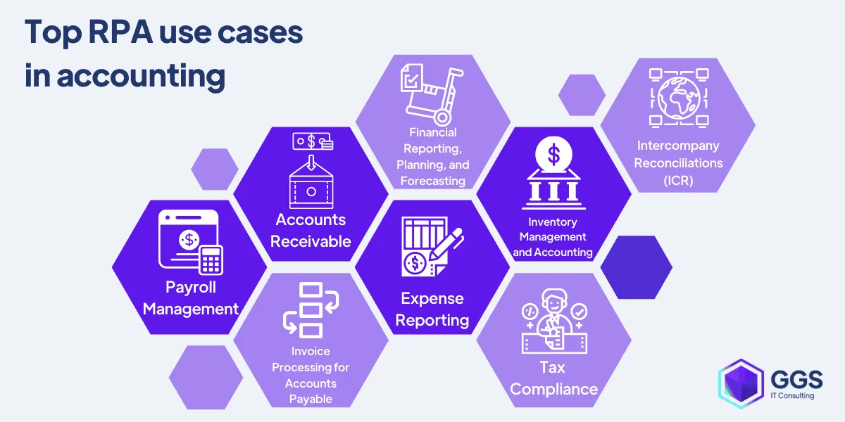 69ebc9902e62a2ce694bd278de695853_use_cases_in_accounting.png