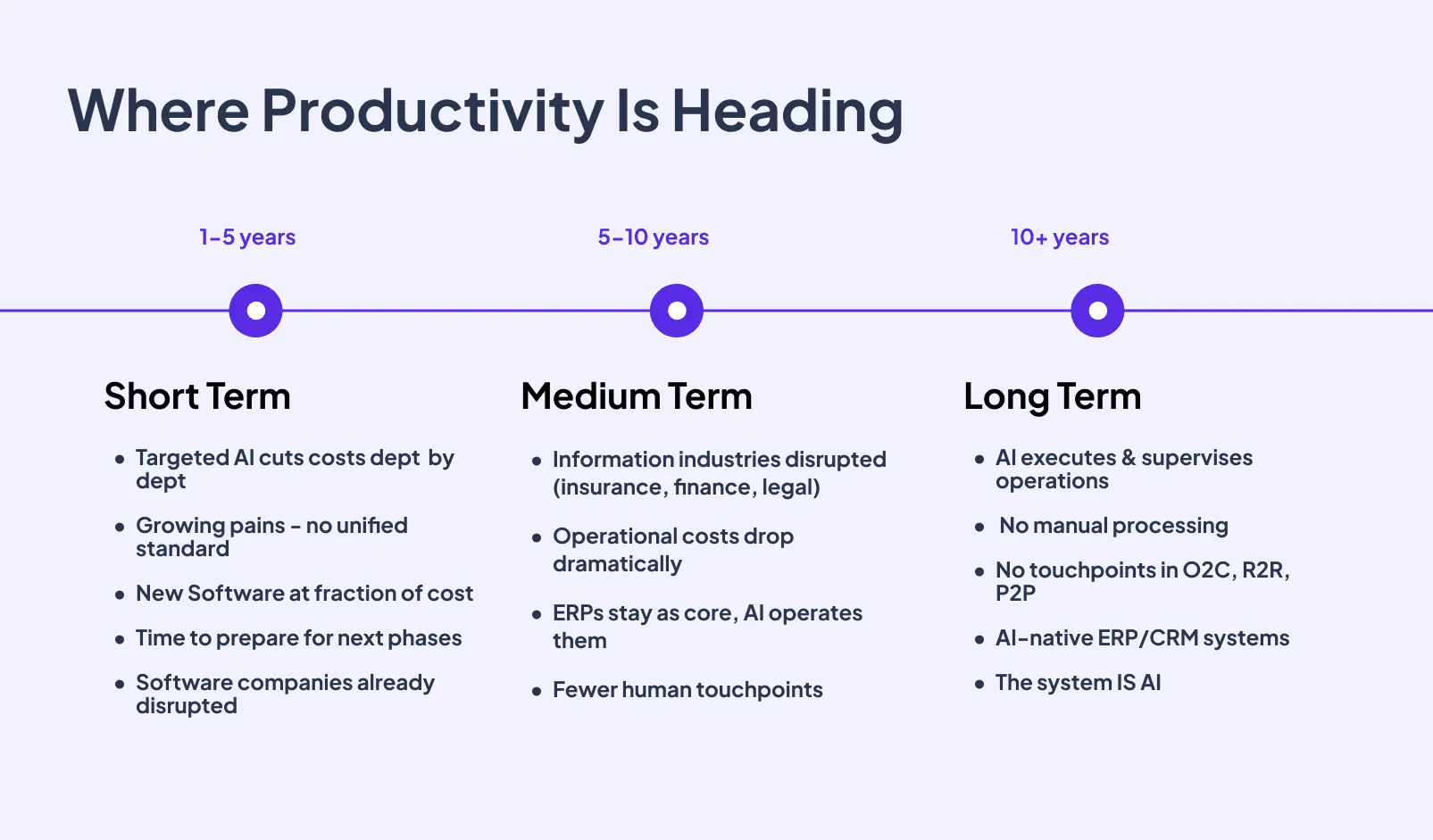 Where Productivity Is Heading.png